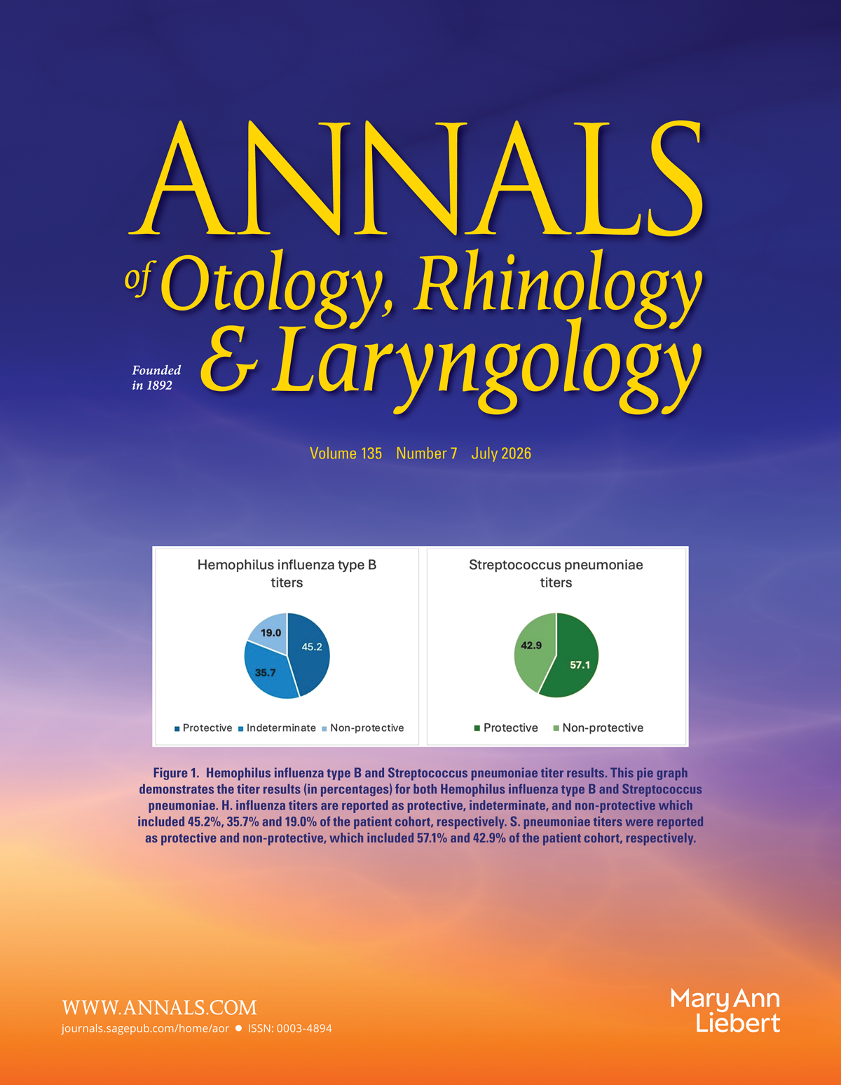 Annals of Otology,Rhinology & Laryngology journal cover